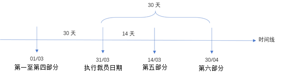 裁员表格（表格 PK)