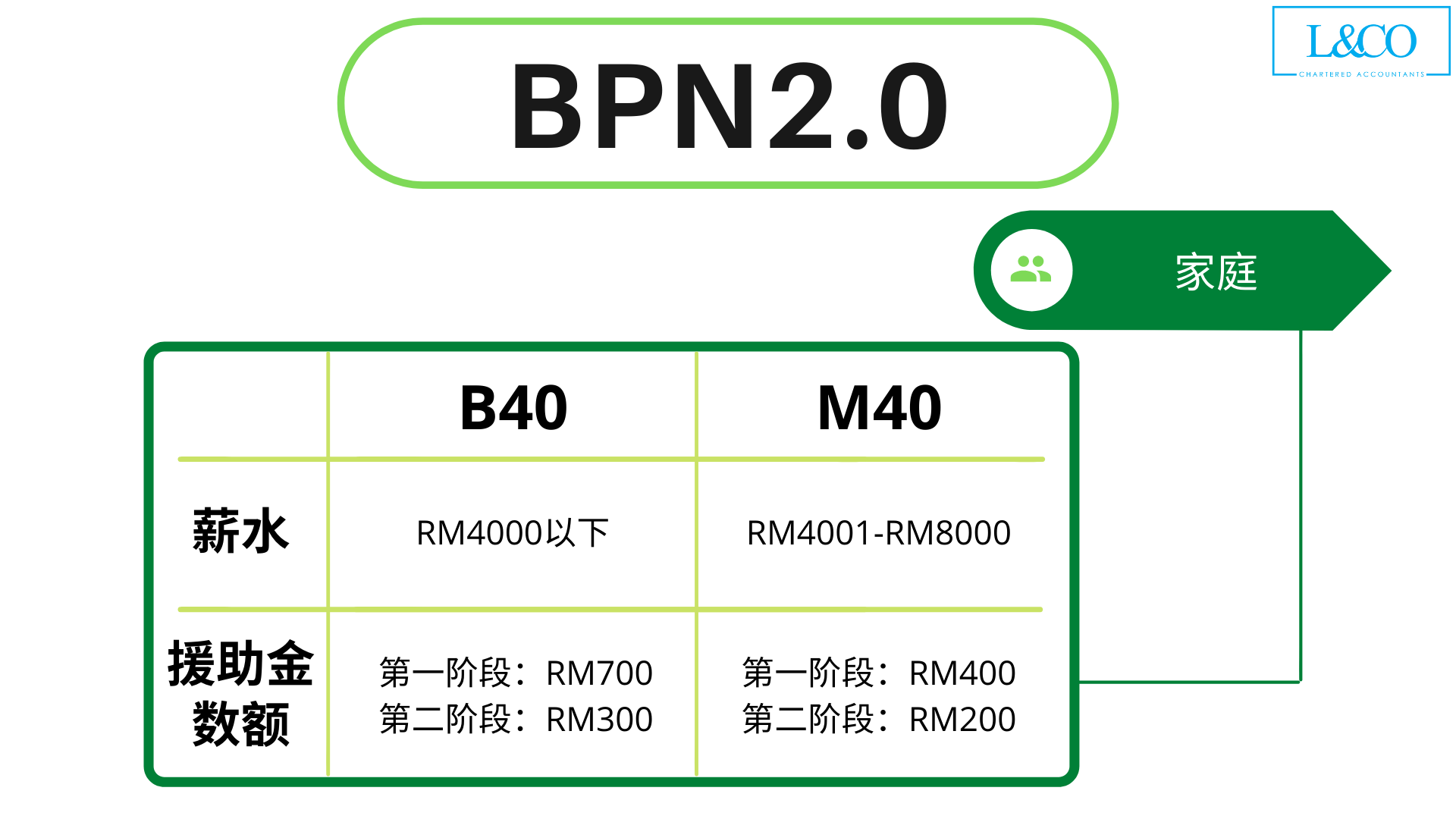 BPN2.0家庭类别详情