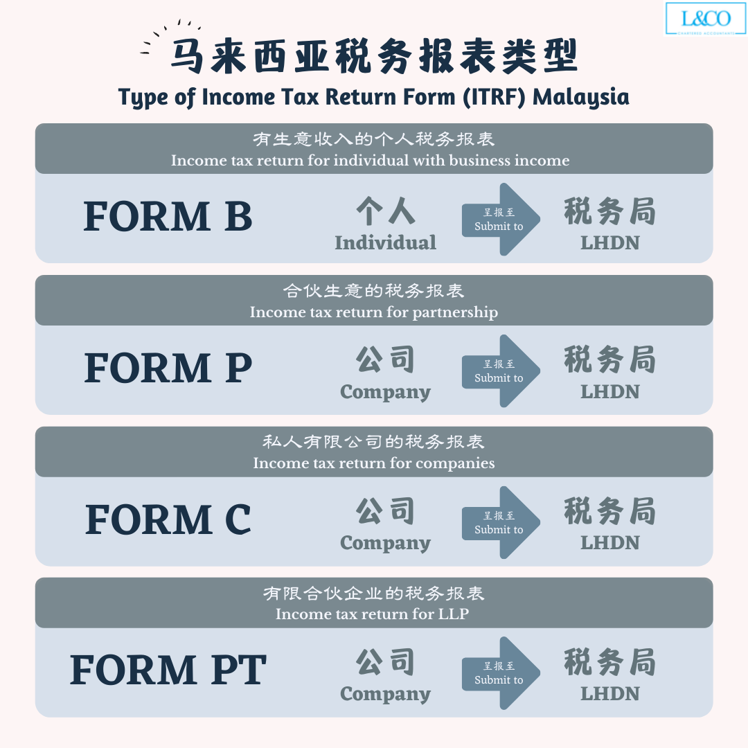 company-tax-relief-2023-malaysia-printable-forms-free-online