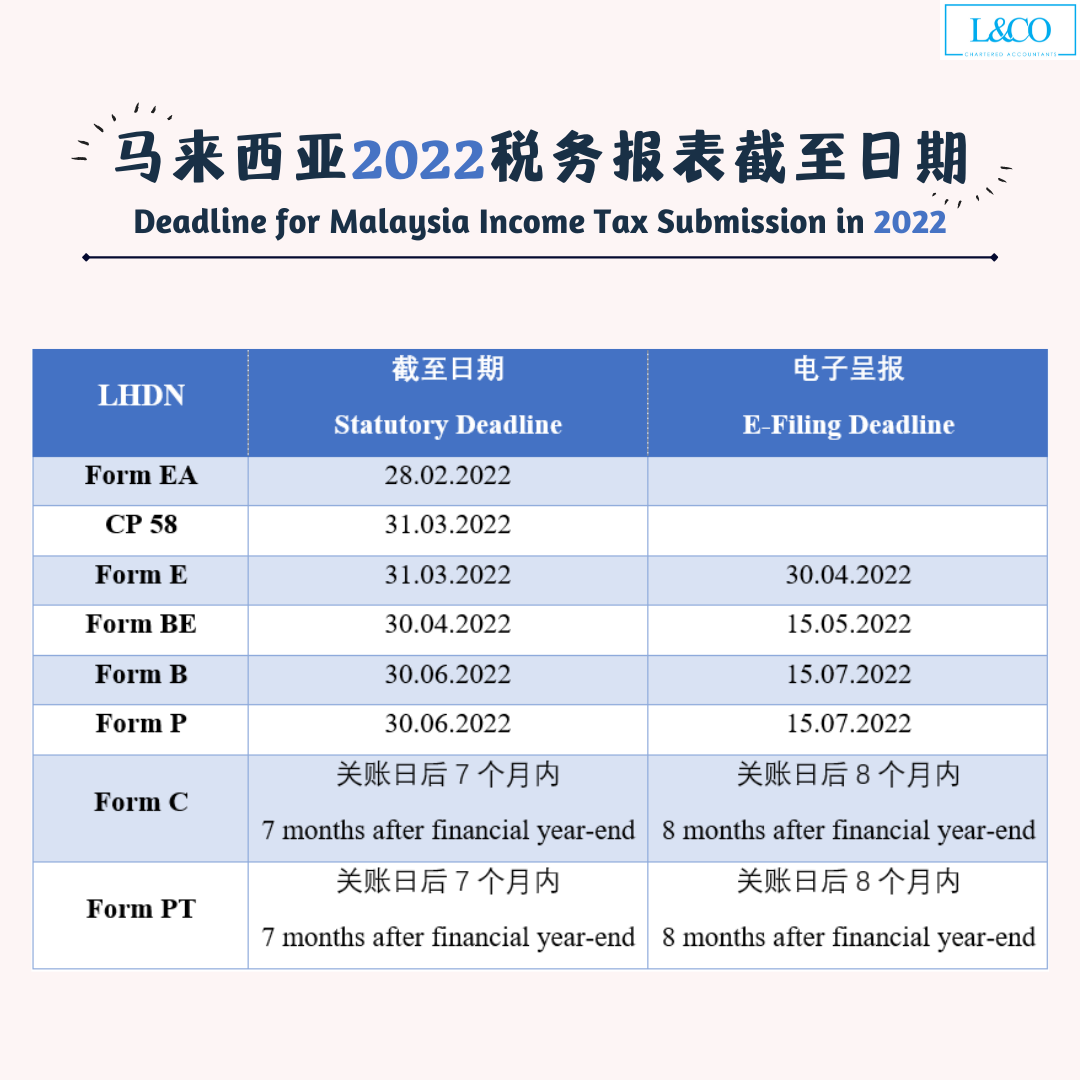 Deadline for Malaysia Tax Submission in 2022 (for 2021 calendar