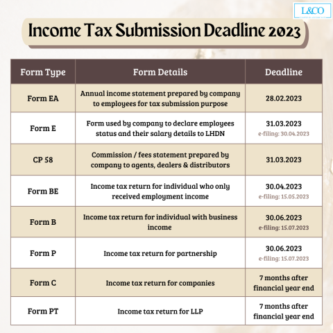 Deadline for Malaysia Income Tax Submission in 2023 (for 2022 calendar ...