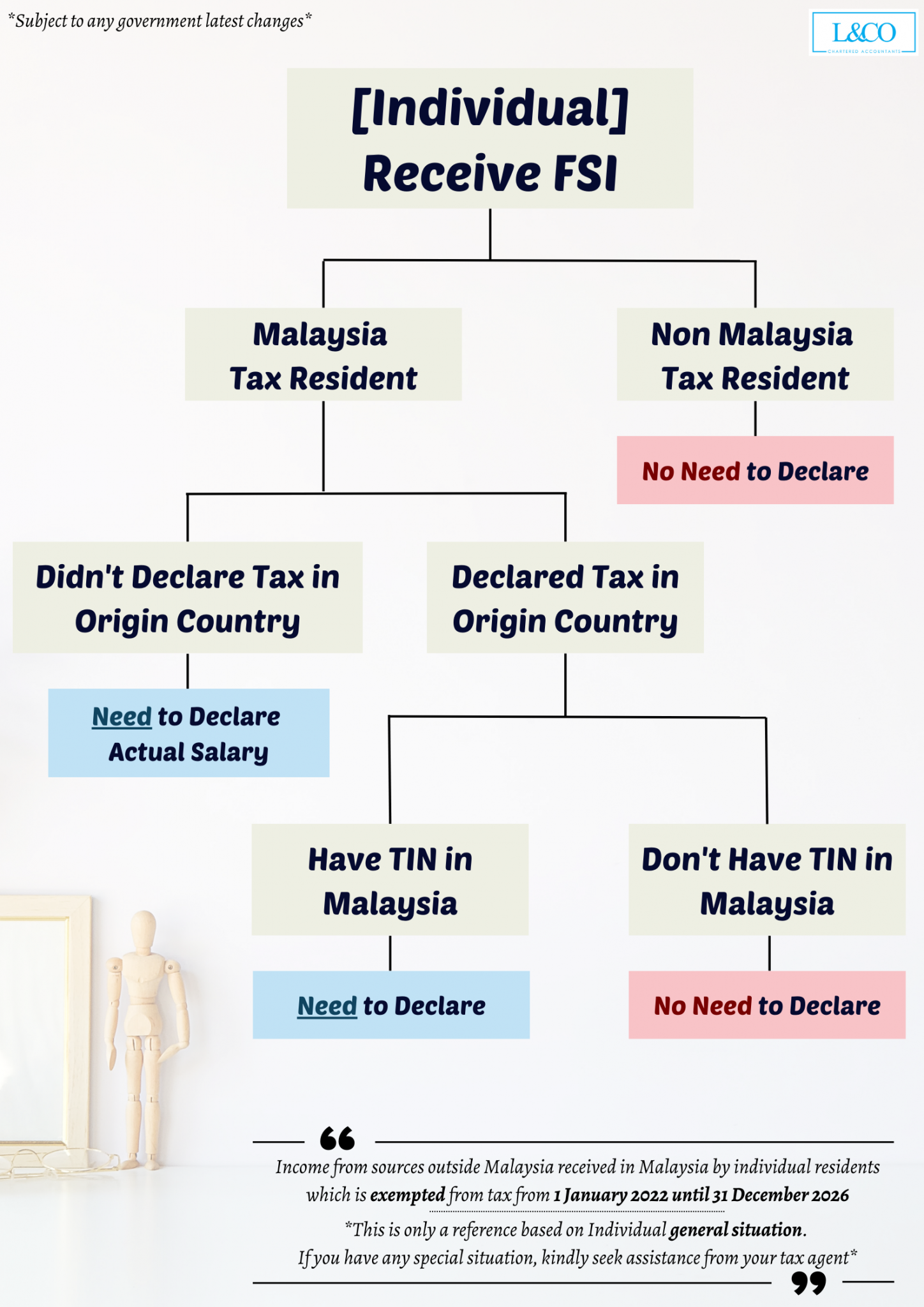 foreign assignment taxes