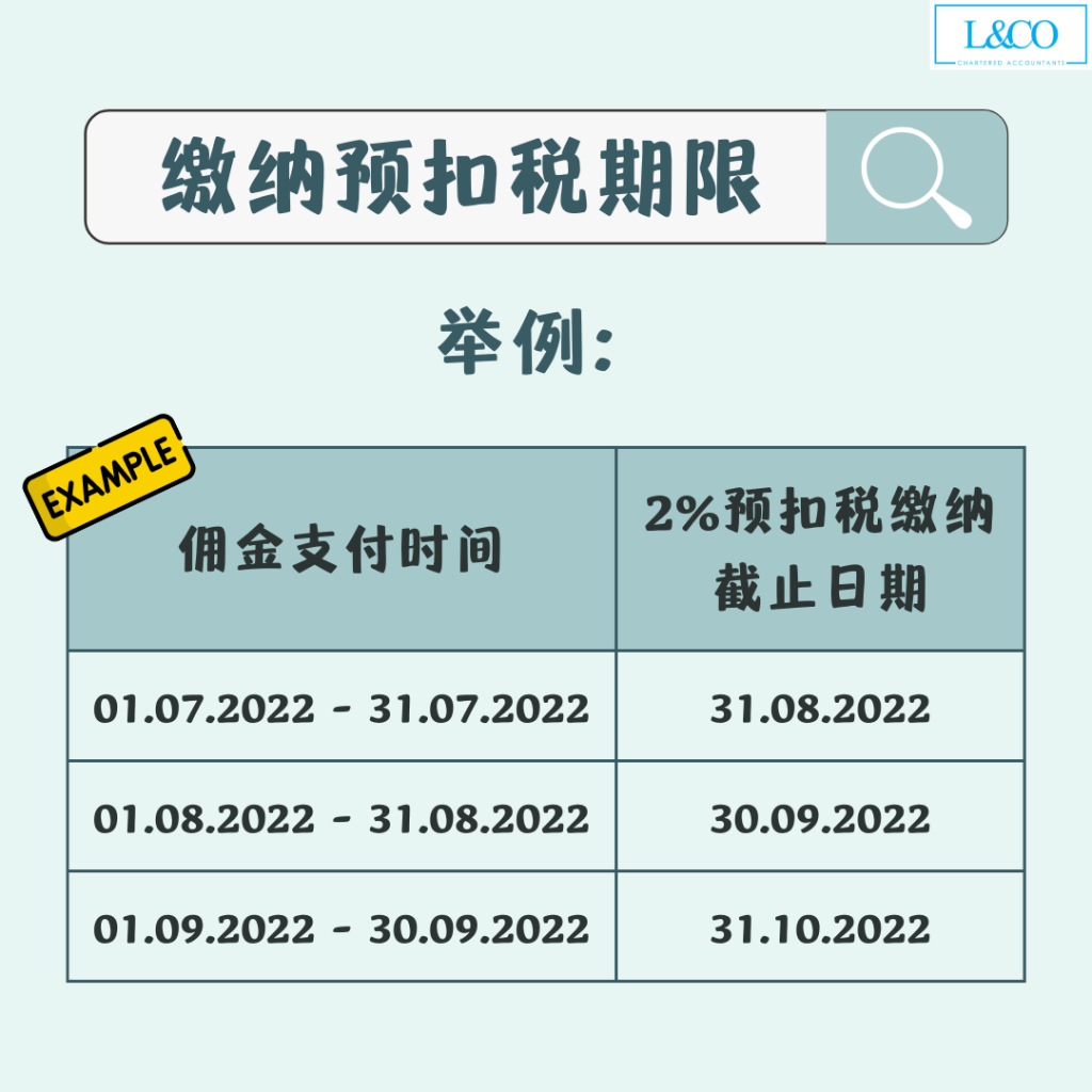 LHDN: 2% 代理佣金预扣税(Withholding Tax) - L & Co