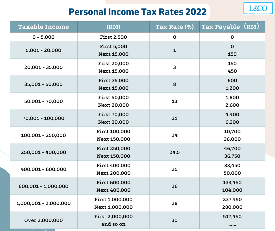 how-to-close-a-limited-company-without-paying-any-tax