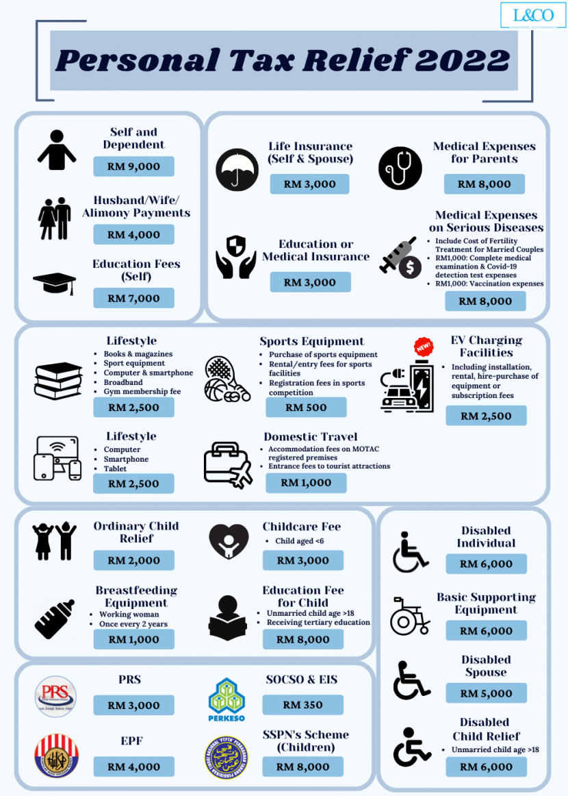 malaysia-personal-income-tax-relief-2022