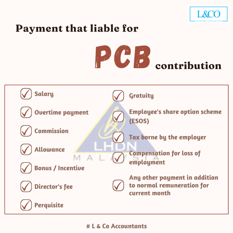 Salary Payments That Need to Contribute to Payroll - L & Co