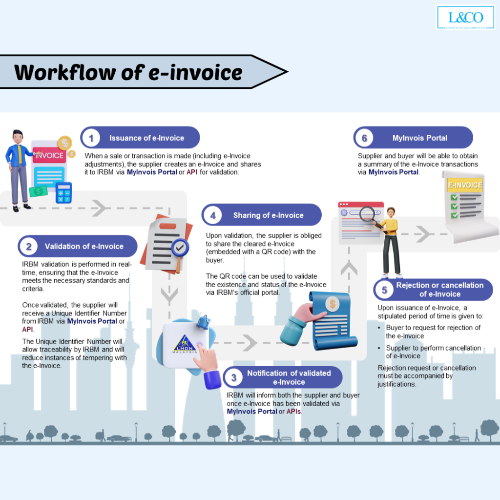 LHDN Introduce e-invoices | L & Co Accountants