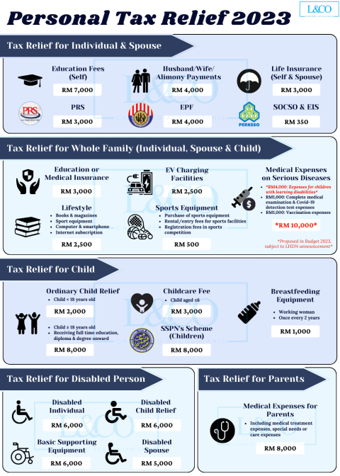 Personal Tax Relief Malaysia Y A 2023 L Co Accountants   Final Eng 1 480x672 