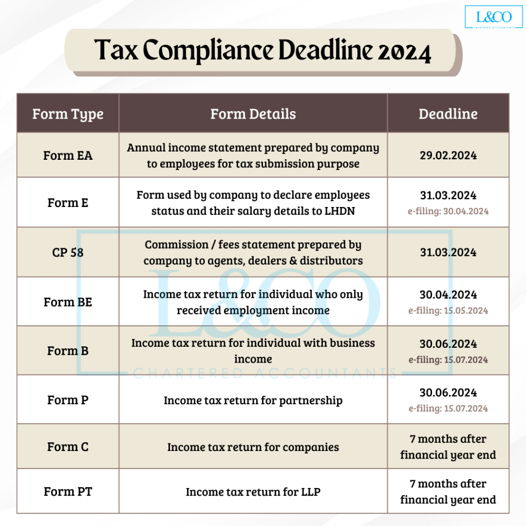 Deadline for Malaysia Tax Submission in 2024 L & Co