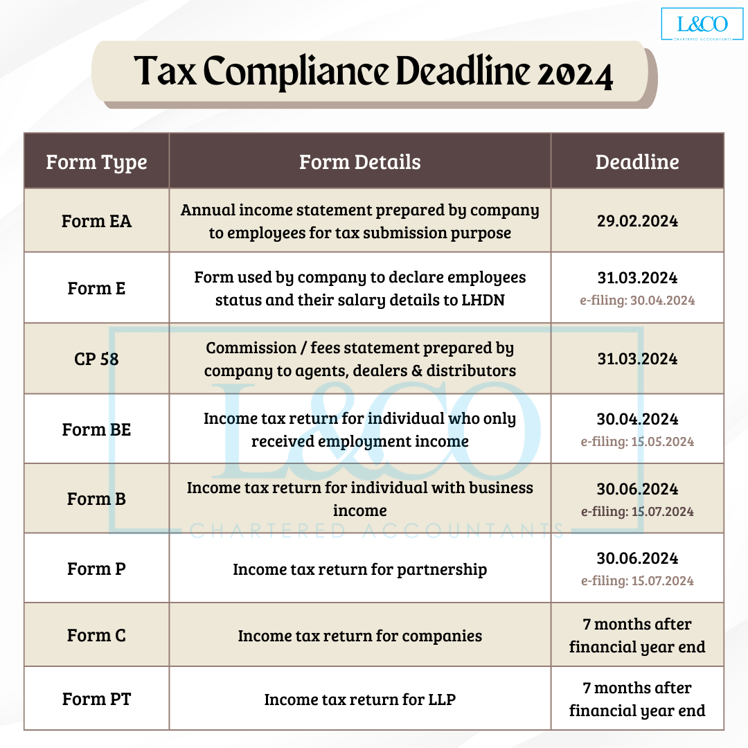 Deadline for Malaysia Tax Submission in 2024 L & Co