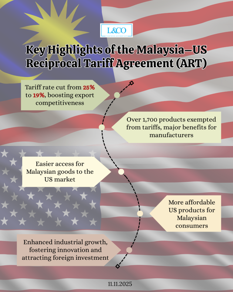 Key Highlights of the Malaysia–US Reciprocal Tariff Agreement (ART) - L ...
