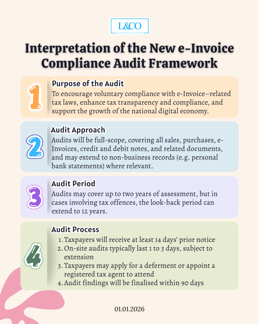 Interpretation of the New e-Invoice Compliance Audit Framework - L & Co ...