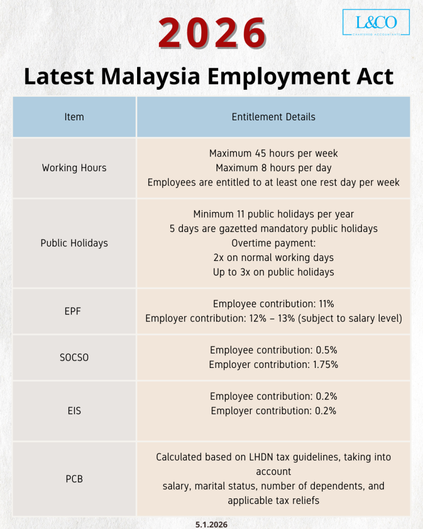 2026 Malaysia Employment Law- L & Co Chartered Accountants